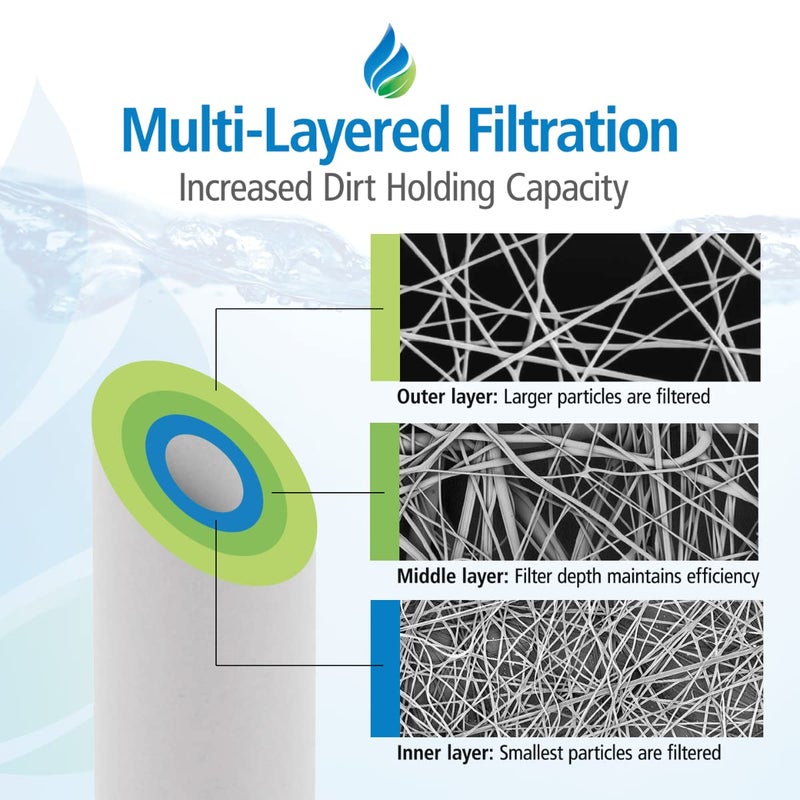 Tier1 5 Micron 10 Inch x 2.5 Inch | Spun Wound Polypropylene Whole House Sediment Water Filter Replacement Cartridge | Compatible with Pentek P5, GXWH04F, P5-10, AP110, Home Water Filter - Image 5